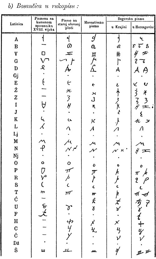 Bosančica u rukopisu